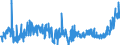 CN 39079190 /Exports /Unit = Prices (Euro/ton) /Partner: Austria /Reporter: Eur27_2020 /39079190:Unsaturated Polyesters, in Primary Forms (Excl. Liquid, and Polycarbonates, Alkyd Resins, Poly`ethylene Terephthalate` and Poly`lactic Acid`)