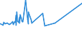 CN 39079190 /Exports /Unit = Prices (Euro/ton) /Partner: Faroe Isles /Reporter: Eur27_2020 /39079190:Unsaturated Polyesters, in Primary Forms (Excl. Liquid, and Polycarbonates, Alkyd Resins, Poly`ethylene Terephthalate` and Poly`lactic Acid`)