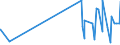 CN 39079190 /Exports /Unit = Prices (Euro/ton) /Partner: Gibraltar /Reporter: Eur27_2020 /39079190:Unsaturated Polyesters, in Primary Forms (Excl. Liquid, and Polycarbonates, Alkyd Resins, Poly`ethylene Terephthalate` and Poly`lactic Acid`)