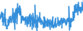 CN 39079190 /Exports /Unit = Prices (Euro/ton) /Partner: Turkey /Reporter: Eur27_2020 /39079190:Unsaturated Polyesters, in Primary Forms (Excl. Liquid, and Polycarbonates, Alkyd Resins, Poly`ethylene Terephthalate` and Poly`lactic Acid`)