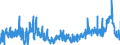 CN 39079190 /Exports /Unit = Prices (Euro/ton) /Partner: Poland /Reporter: Eur27_2020 /39079190:Unsaturated Polyesters, in Primary Forms (Excl. Liquid, and Polycarbonates, Alkyd Resins, Poly`ethylene Terephthalate` and Poly`lactic Acid`)