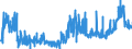 CN 39079190 /Exports /Unit = Prices (Euro/ton) /Partner: Czech Rep. /Reporter: Eur27_2020 /39079190:Unsaturated Polyesters, in Primary Forms (Excl. Liquid, and Polycarbonates, Alkyd Resins, Poly`ethylene Terephthalate` and Poly`lactic Acid`)