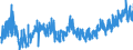 CN 39079190 /Exports /Unit = Prices (Euro/ton) /Partner: Hungary /Reporter: Eur27_2020 /39079190:Unsaturated Polyesters, in Primary Forms (Excl. Liquid, and Polycarbonates, Alkyd Resins, Poly`ethylene Terephthalate` and Poly`lactic Acid`)