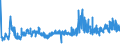 CN 39079190 /Exports /Unit = Prices (Euro/ton) /Partner: Ukraine /Reporter: Eur27_2020 /39079190:Unsaturated Polyesters, in Primary Forms (Excl. Liquid, and Polycarbonates, Alkyd Resins, Poly`ethylene Terephthalate` and Poly`lactic Acid`)