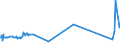 CN 39079190 /Exports /Unit = Prices (Euro/ton) /Partner: Kyrghistan /Reporter: Eur27_2020 /39079190:Unsaturated Polyesters, in Primary Forms (Excl. Liquid, and Polycarbonates, Alkyd Resins, Poly`ethylene Terephthalate` and Poly`lactic Acid`)