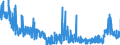 CN 39079190 /Exports /Unit = Prices (Euro/ton) /Partner: Slovenia /Reporter: Eur27_2020 /39079190:Unsaturated Polyesters, in Primary Forms (Excl. Liquid, and Polycarbonates, Alkyd Resins, Poly`ethylene Terephthalate` and Poly`lactic Acid`)