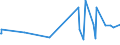 CN 39079190 /Exports /Unit = Prices (Euro/ton) /Partner: Kosovo /Reporter: Eur27_2020 /39079190:Unsaturated Polyesters, in Primary Forms (Excl. Liquid, and Polycarbonates, Alkyd Resins, Poly`ethylene Terephthalate` and Poly`lactic Acid`)