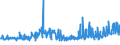 CN 39079190 /Exports /Unit = Prices (Euro/ton) /Partner: Serbia /Reporter: Eur27_2020 /39079190:Unsaturated Polyesters, in Primary Forms (Excl. Liquid, and Polycarbonates, Alkyd Resins, Poly`ethylene Terephthalate` and Poly`lactic Acid`)