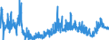 CN 39079190 /Exports /Unit = Prices (Euro/ton) /Partner: Morocco /Reporter: Eur27_2020 /39079190:Unsaturated Polyesters, in Primary Forms (Excl. Liquid, and Polycarbonates, Alkyd Resins, Poly`ethylene Terephthalate` and Poly`lactic Acid`)