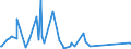 CN 39079190 /Exports /Unit = Prices (Euro/ton) /Partner: Libya /Reporter: Eur27_2020 /39079190:Unsaturated Polyesters, in Primary Forms (Excl. Liquid, and Polycarbonates, Alkyd Resins, Poly`ethylene Terephthalate` and Poly`lactic Acid`)
