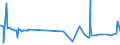 CN 39079190 /Exports /Unit = Prices (Euro/ton) /Partner: Sudan /Reporter: Eur27_2020 /39079190:Unsaturated Polyesters, in Primary Forms (Excl. Liquid, and Polycarbonates, Alkyd Resins, Poly`ethylene Terephthalate` and Poly`lactic Acid`)