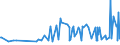 CN 39079190 /Exports /Unit = Prices (Euro/ton) /Partner: Cape Verde /Reporter: Eur27_2020 /39079190:Unsaturated Polyesters, in Primary Forms (Excl. Liquid, and Polycarbonates, Alkyd Resins, Poly`ethylene Terephthalate` and Poly`lactic Acid`)