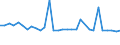 CN 39079190 /Exports /Unit = Prices (Euro/ton) /Partner: Sierra Leone /Reporter: Eur15 /39079190:Unsaturated Polyesters, in Primary Forms (Excl. Liquid, and Polycarbonates, Alkyd Resins, Poly`ethylene Terephthalate` and Poly`lactic Acid`)