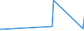 CN 39079190 /Exports /Unit = Prices (Euro/ton) /Partner: Benin /Reporter: European Union /39079190:Unsaturated Polyesters, in Primary Forms (Excl. Liquid, and Polycarbonates, Alkyd Resins, Poly`ethylene Terephthalate` and Poly`lactic Acid`)