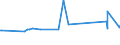 CN 39079190 /Exports /Unit = Prices (Euro/ton) /Partner: S.tome /Reporter: Eur27_2020 /39079190:Unsaturated Polyesters, in Primary Forms (Excl. Liquid, and Polycarbonates, Alkyd Resins, Poly`ethylene Terephthalate` and Poly`lactic Acid`)