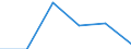 CN 39079900 /Exports /Unit = Prices (Euro/ton) /Partner: France /Reporter: Eur27 /39079900:Saturated Polyallyl Esters and Other Polyesters, in Primary Forms