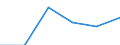 CN 39079900 /Exports /Unit = Prices (Euro/ton) /Partner: Belgium/Luxembourg /Reporter: Eur27 /39079900:Saturated Polyallyl Esters and Other Polyesters, in Primary Forms