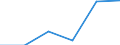 CN 39079900 /Exports /Unit = Prices (Euro/ton) /Partner: Sweden /Reporter: Eur27 /39079900:Saturated Polyallyl Esters and Other Polyesters, in Primary Forms