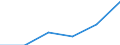 CN 39079900 /Exports /Unit = Prices (Euro/ton) /Partner: Austria /Reporter: Eur27 /39079900:Saturated Polyallyl Esters and Other Polyesters, in Primary Forms