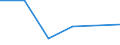 CN 39079900 /Exports /Unit = Prices (Euro/ton) /Partner: Gibraltar /Reporter: Eur27 /39079900:Saturated Polyallyl Esters and Other Polyesters, in Primary Forms