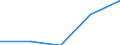 CN 39079900 /Exports /Unit = Prices (Euro/ton) /Partner: Soviet Union /Reporter: Eur27 /39079900:Saturated Polyallyl Esters and Other Polyesters, in Primary Forms