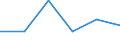 CN 39079900 /Exports /Unit = Prices (Euro/ton) /Partner: Poland /Reporter: Eur27 /39079900:Saturated Polyallyl Esters and Other Polyesters, in Primary Forms