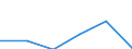 CN 39079900 /Exports /Unit = Prices (Euro/ton) /Partner: Romania /Reporter: Eur27 /39079900:Saturated Polyallyl Esters and Other Polyesters, in Primary Forms