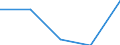 CN 39079900 /Exports /Unit = Prices (Euro/ton) /Partner: Albania /Reporter: Eur27 /39079900:Saturated Polyallyl Esters and Other Polyesters, in Primary Forms