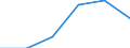 CN 39079900 /Exports /Unit = Prices (Euro/ton) /Partner: Egypt /Reporter: Eur27 /39079900:Saturated Polyallyl Esters and Other Polyesters, in Primary Forms