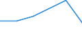 CN 39079900 /Exports /Unit = Prices (Euro/ton) /Partner: Sudan /Reporter: Eur27 /39079900:Saturated Polyallyl Esters and Other Polyesters, in Primary Forms