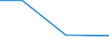 CN 39079900 /Exports /Unit = Prices (Euro/ton) /Partner: Mali /Reporter: Eur27 /39079900:Saturated Polyallyl Esters and Other Polyesters, in Primary Forms