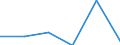 CN 39079900 /Exports /Unit = Prices (Euro/ton) /Partner: Ivory Coast /Reporter: Eur27 /39079900:Saturated Polyallyl Esters and Other Polyesters, in Primary Forms