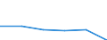 CN 39079900 /Exports /Unit = Prices (Euro/ton) /Partner: Ghana /Reporter: Eur27 /39079900:Saturated Polyallyl Esters and Other Polyesters, in Primary Forms