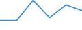 CN 39079900 /Exports /Unit = Prices (Euro/ton) /Partner: Benin /Reporter: Eur27 /39079900:Saturated Polyallyl Esters and Other Polyesters, in Primary Forms