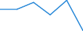 CN 39079900 /Exports /Unit = Prices (Euro/ton) /Partner: Gabon /Reporter: Eur27 /39079900:Saturated Polyallyl Esters and Other Polyesters, in Primary Forms