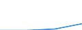 CN 39079900 /Exports /Unit = Prices (Euro/ton) /Partner: Congo /Reporter: Eur27 /39079900:Saturated Polyallyl Esters and Other Polyesters, in Primary Forms