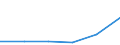 CN 39079900 /Exports /Unit = Prices (Euro/ton) /Partner: Tanzania /Reporter: Eur27 /39079900:Saturated Polyallyl Esters and Other Polyesters, in Primary Forms