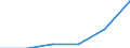 CN 39079900 /Exports /Unit = Prices (Euro/ton) /Partner: Reunion /Reporter: Eur27 /39079900:Saturated Polyallyl Esters and Other Polyesters, in Primary Forms