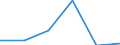 CN 39079900 /Exports /Unit = Prices (Euro/ton) /Partner: Mauritius /Reporter: Eur27 /39079900:Saturated Polyallyl Esters and Other Polyesters, in Primary Forms