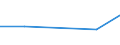 CN 39079900 /Exports /Unit = Prices (Euro/ton) /Partner: Zambia /Reporter: Eur27 /39079900:Saturated Polyallyl Esters and Other Polyesters, in Primary Forms