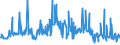 CN 39079910 /Exports /Unit = Prices (Euro/ton) /Partner: Germany /Reporter: Eur27_2020 /39079910:Poly`ethylene Naphthalene-2,6-dicarboxylate`, Saturated, in Primary Forms