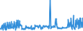 CN 39079910 /Exports /Unit = Prices (Euro/ton) /Partner: Italy /Reporter: Eur27_2020 /39079910:Poly`ethylene Naphthalene-2,6-dicarboxylate`, Saturated, in Primary Forms