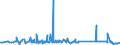 CN 39079910 /Exports /Unit = Prices (Euro/ton) /Partner: Ireland /Reporter: Eur27_2020 /39079910:Polyesters With a Hydroxyl Number of <= 100, Saturated, in Primary Forms (Excl. Polycarbonates, Alkyd Resins and Polyethyleneterephthalate)