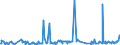CN 39079910 /Exports /Unit = Prices (Euro/ton) /Partner: Portugal /Reporter: Eur27_2020 /39079910:Polyesters With a Hydroxyl Number of <= 100, Saturated, in Primary Forms (Excl. Polycarbonates, Alkyd Resins and Polyethyleneterephthalate)