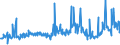 CN 39079910 /Exports /Unit = Prices (Euro/ton) /Partner: Spain /Reporter: Eur27_2020 /39079910:Poly`ethylene Naphthalene-2,6-dicarboxylate`, Saturated, in Primary Forms