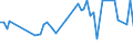 CN 39079910 /Exports /Unit = Prices (Euro/ton) /Partner: United Kingdom(Northern Ireland) /Reporter: Eur27_2020 /39079910:Polyesters With a Hydroxyl Number of <= 100, Saturated, in Primary Forms (Excl. Polycarbonates, Alkyd Resins and Polyethyleneterephthalate)