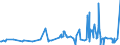 CN 39079910 /Exports /Unit = Prices (Euro/ton) /Partner: Luxembourg /Reporter: Eur27_2020 /39079910:Poly`ethylene Naphthalene-2,6-dicarboxylate`, Saturated, in Primary Forms