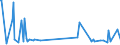 CN 39079910 /Exports /Unit = Prices (Euro/ton) /Partner: Malta /Reporter: Eur27_2020 /39079910:Polyesters With a Hydroxyl Number of <= 100, Saturated, in Primary Forms (Excl. Polycarbonates, Alkyd Resins and Polyethyleneterephthalate)