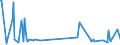 CN 39079910 /Exports /Unit = Prices (Euro/ton) /Partner: Malta /Reporter: Eur27_2020 /39079910:Poly`ethylene Naphthalene-2,6-dicarboxylate`, Saturated, in Primary Forms