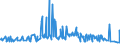 CN 39079910 /Exports /Unit = Prices (Euro/ton) /Partner: Estonia /Reporter: Eur27_2020 /39079910:Poly`ethylene Naphthalene-2,6-dicarboxylate`, Saturated, in Primary Forms